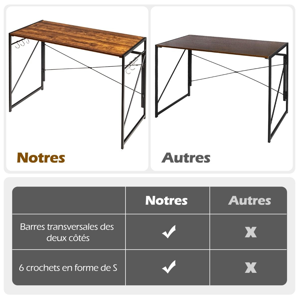 Bureau D'Ordinateur Pliant 100X50X75 Cm Table De Bureau Cadre En Métal 6 Crochets En Forme De S Style Industriel Capacité 115Kg Café